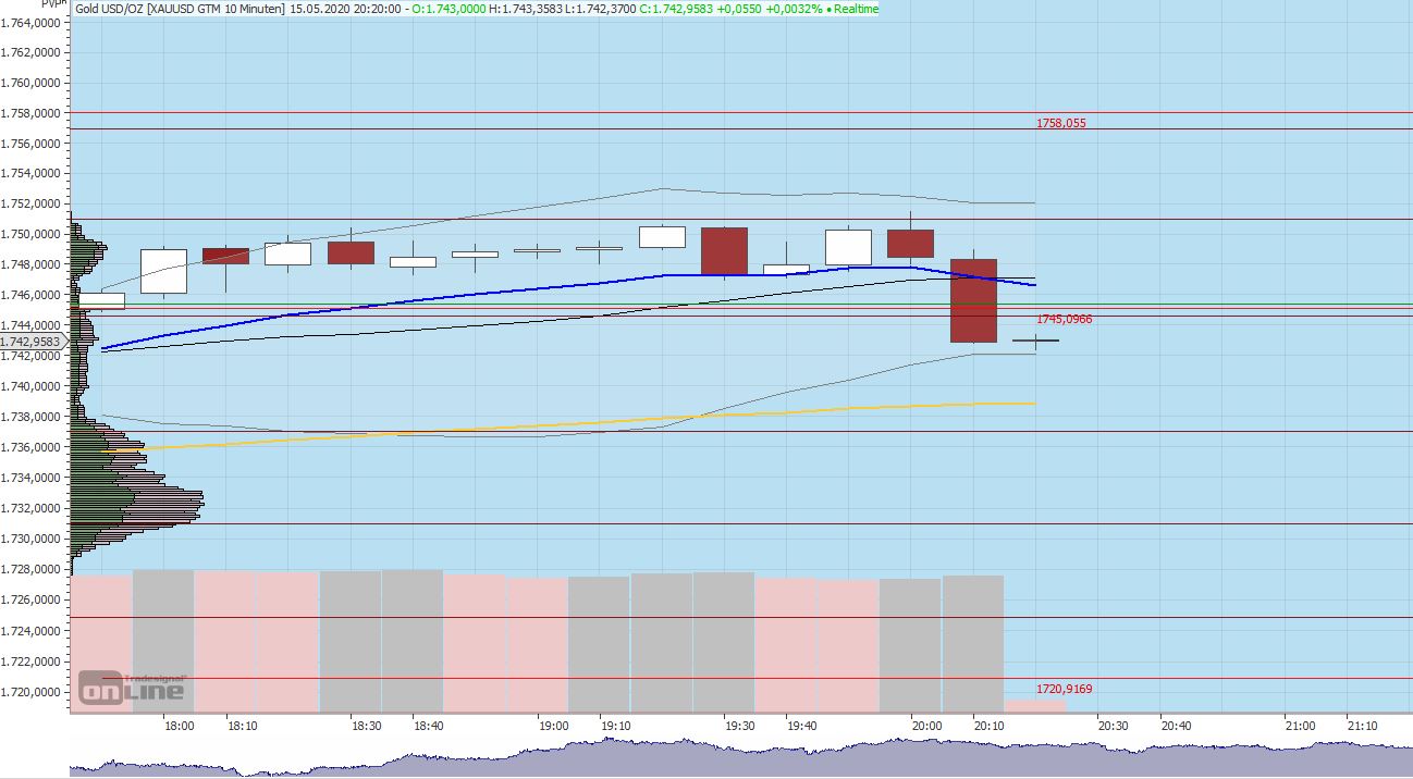 Gaertnerin's Boersen-Huesli 1178649