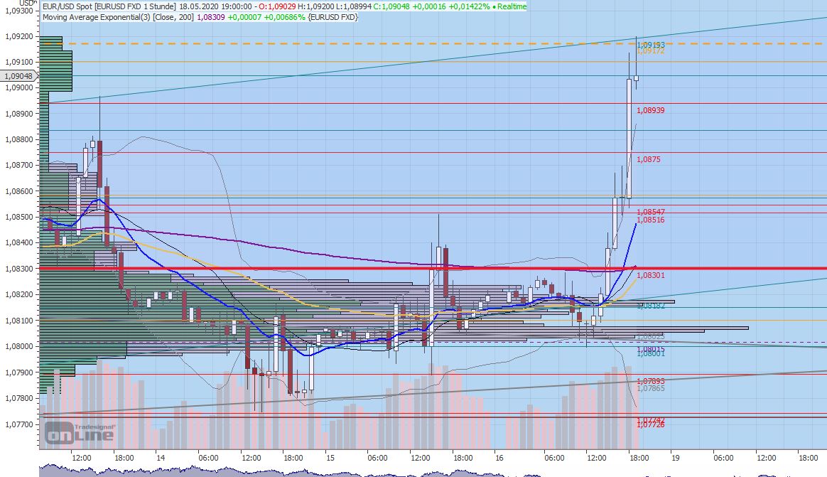 Gaertnerin's Boersen-Huesli 1179164
