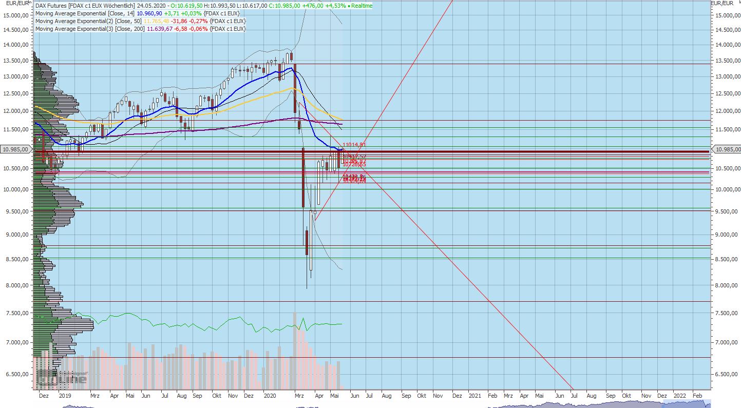 Gaertnerin's Boersen-Huesli 1179124