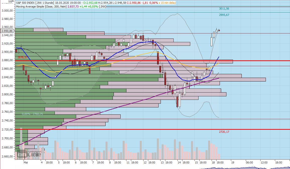 Gaertnerin's Boersen-Huesli 1179167