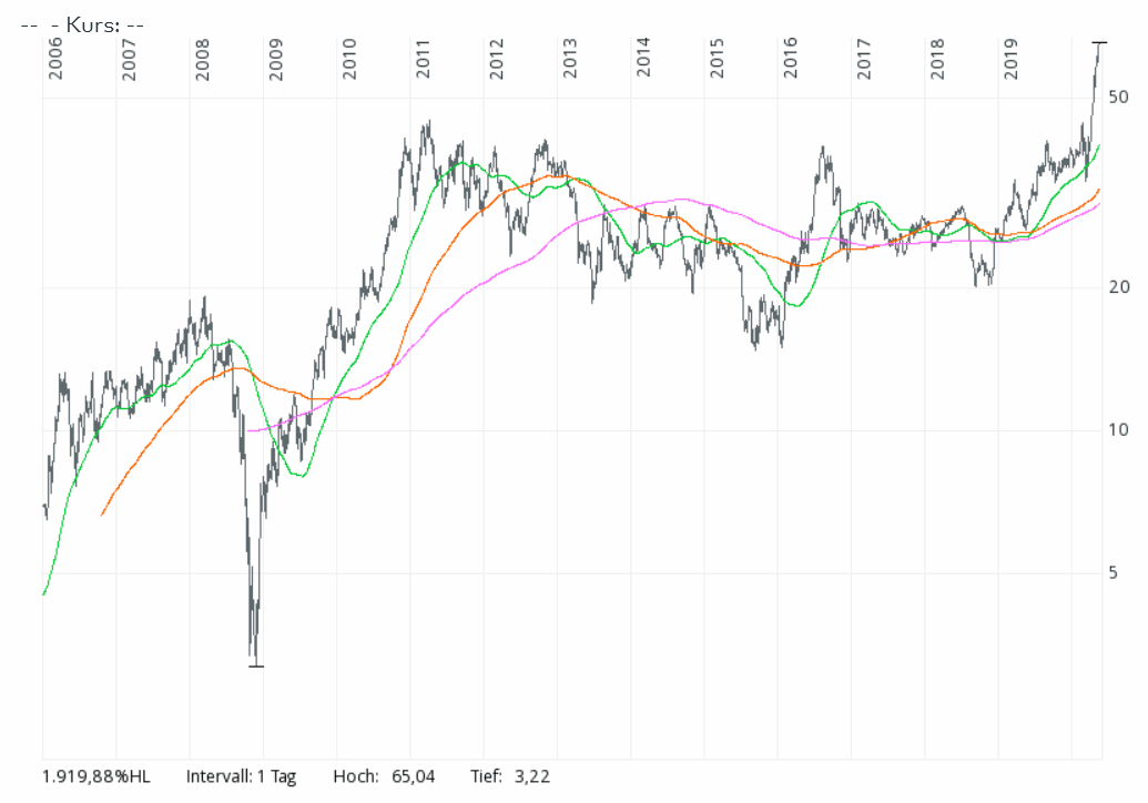 Die besten Gold-/Silberminen auf der Welt 1179608