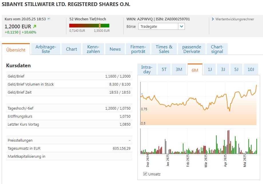 Milliarden-Gold-Unternehmen mit High Grades! 1482209