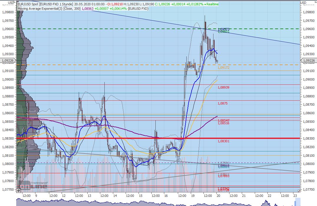 Gaertnerin's Boersen-Huesli 1179447