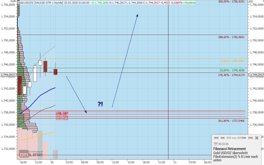 Gaertnerin's Boersen-Huesli 1179449
