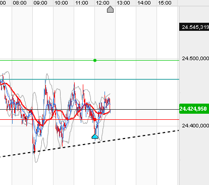 QV ultimate (unlimited) 1179765