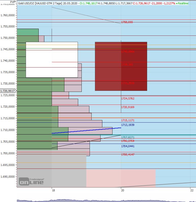 Gaertnerin's Boersen-Huesli 1179869