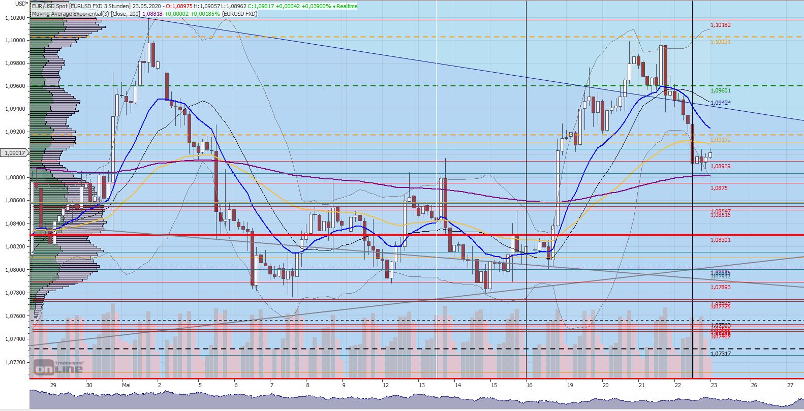 Gaertnerin's Boersen-Huesli 1180092