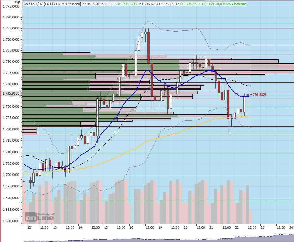Gaertnerin's Boersen-Huesli 1180002