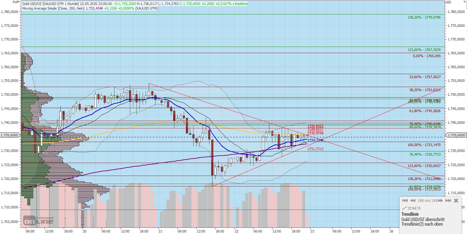 Gaertnerin's Boersen-Huesli 1180091