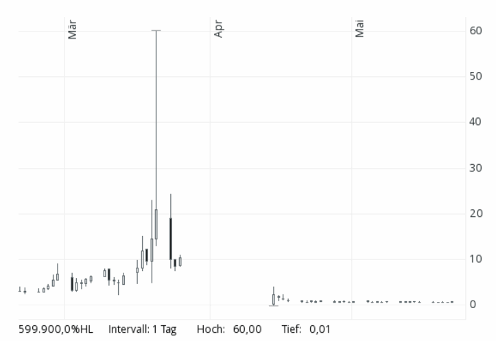 Der USA Bären-Thread 1180153