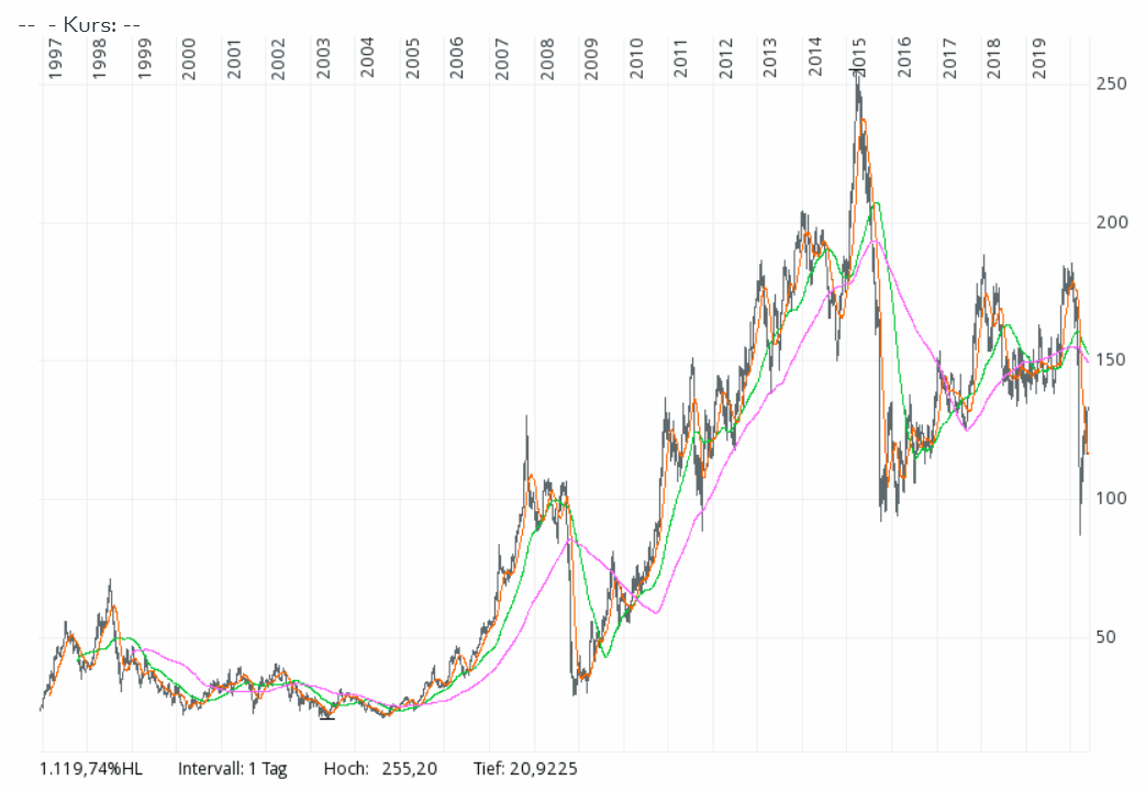Der USA Bären-Thread 1180303