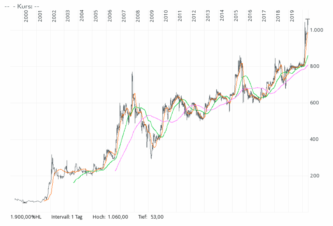Der USA Bären-Thread 1180302