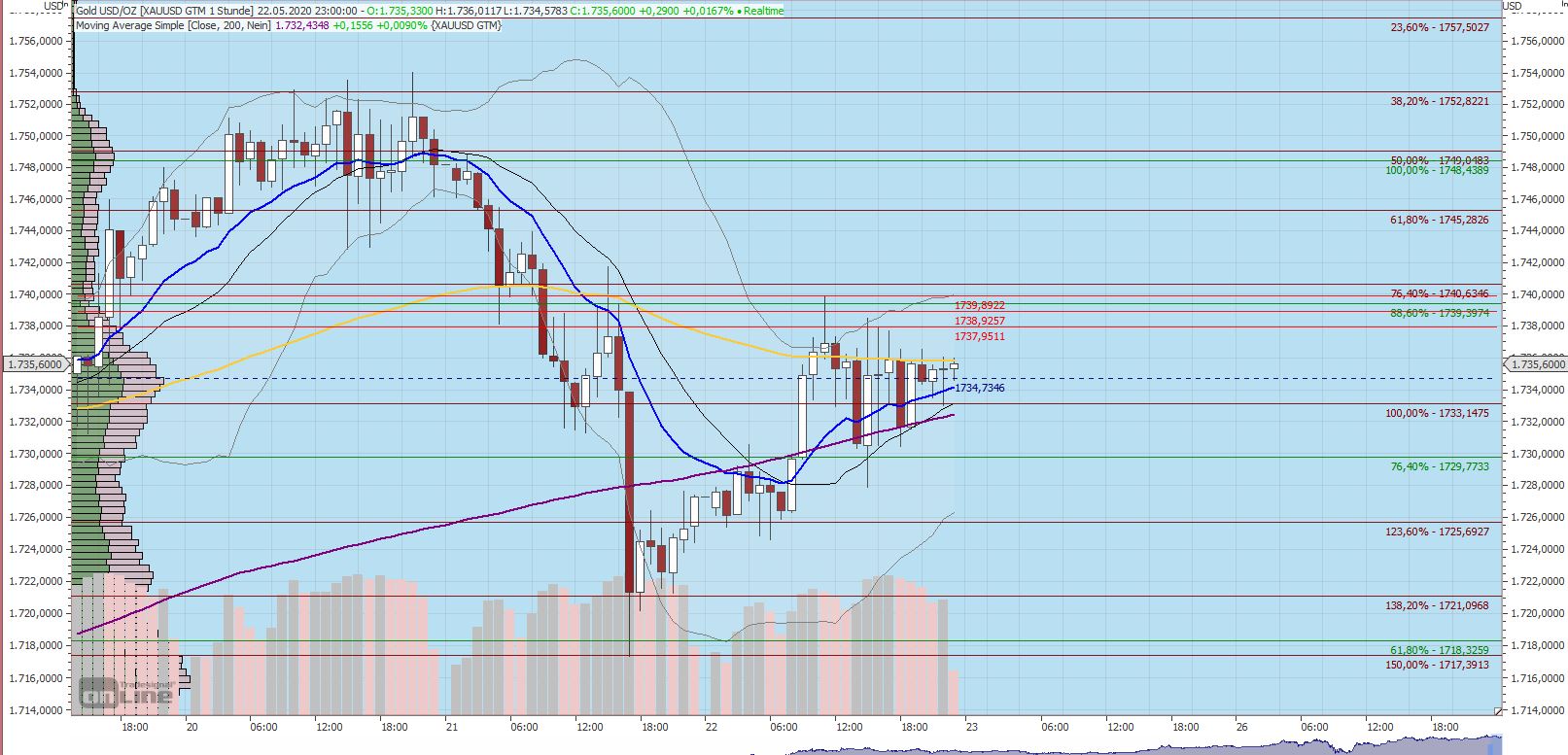 Gaertnerin's Boersen-Huesli 1180305