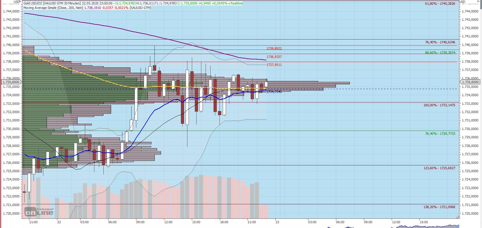 Gaertnerin's Boersen-Huesli 1180310