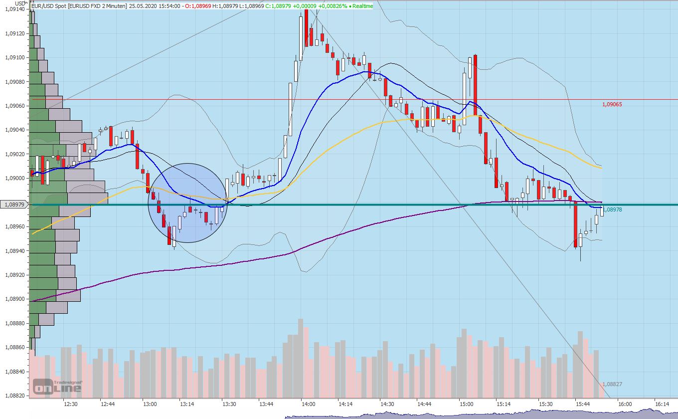 Gaertnerin's Boersen-Huesli 1180474