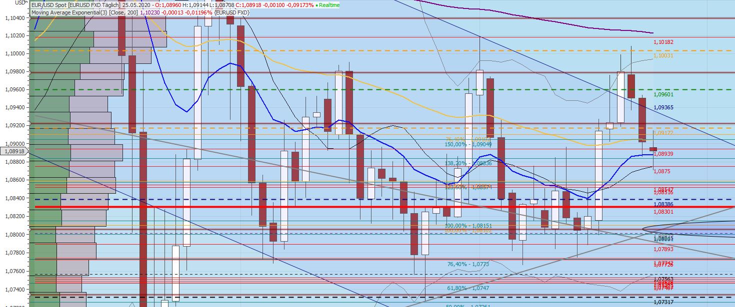 Gaertnerin's Boersen-Huesli 1180477