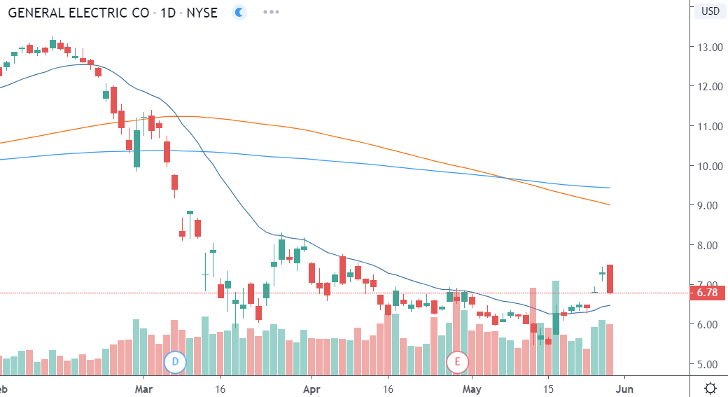 Der USA Bären-Thread 1181354