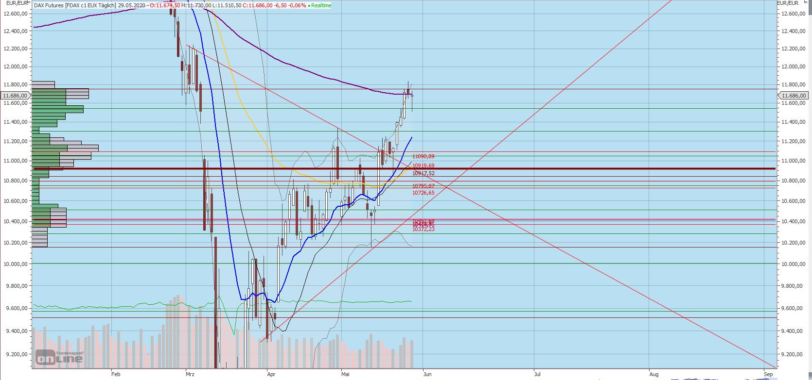 Gaertnerin's Boersen-Huesli 1181626