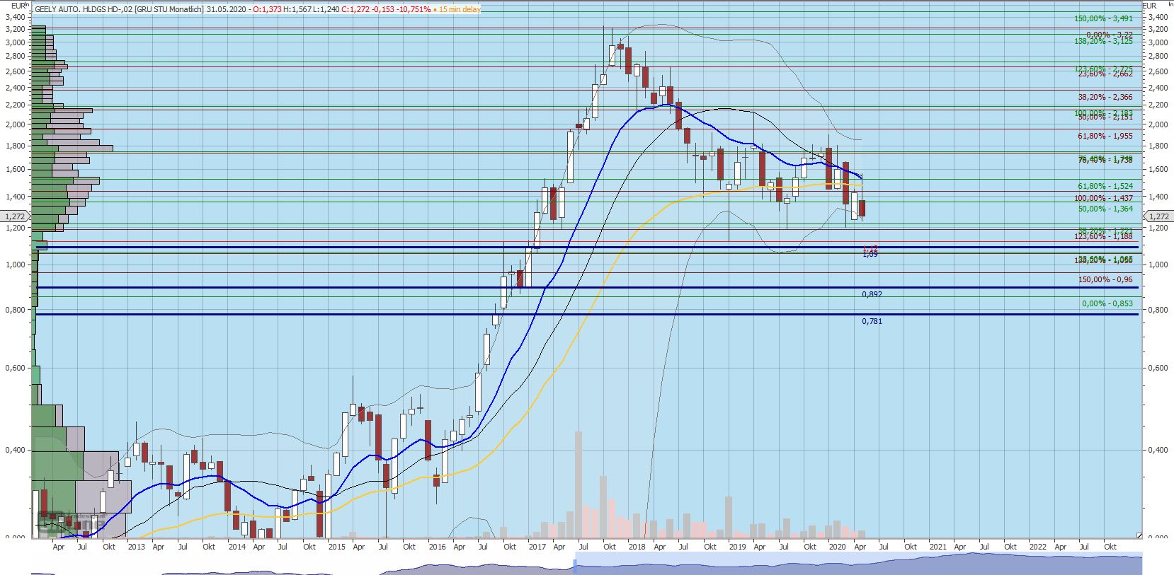 Gaertnerin's Boersen-Huesli 1181511