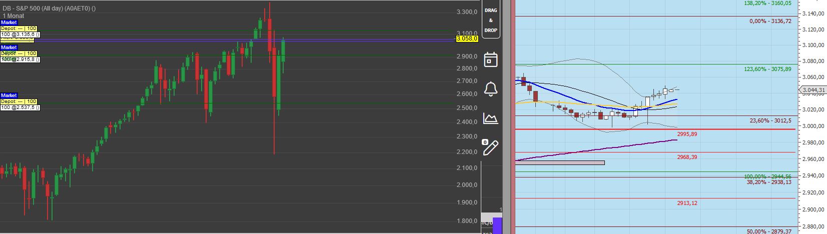 Gaertnerin's Boersen-Huesli 1181622