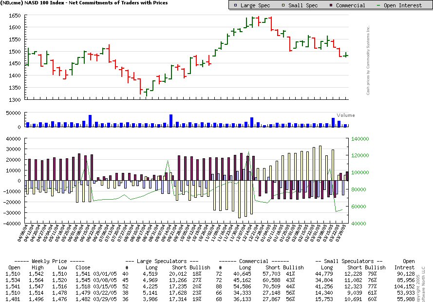 Mal eine Dowanalyse von mir! 6873