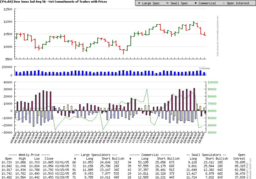 Mal eine Dowanalyse von mir! 6872