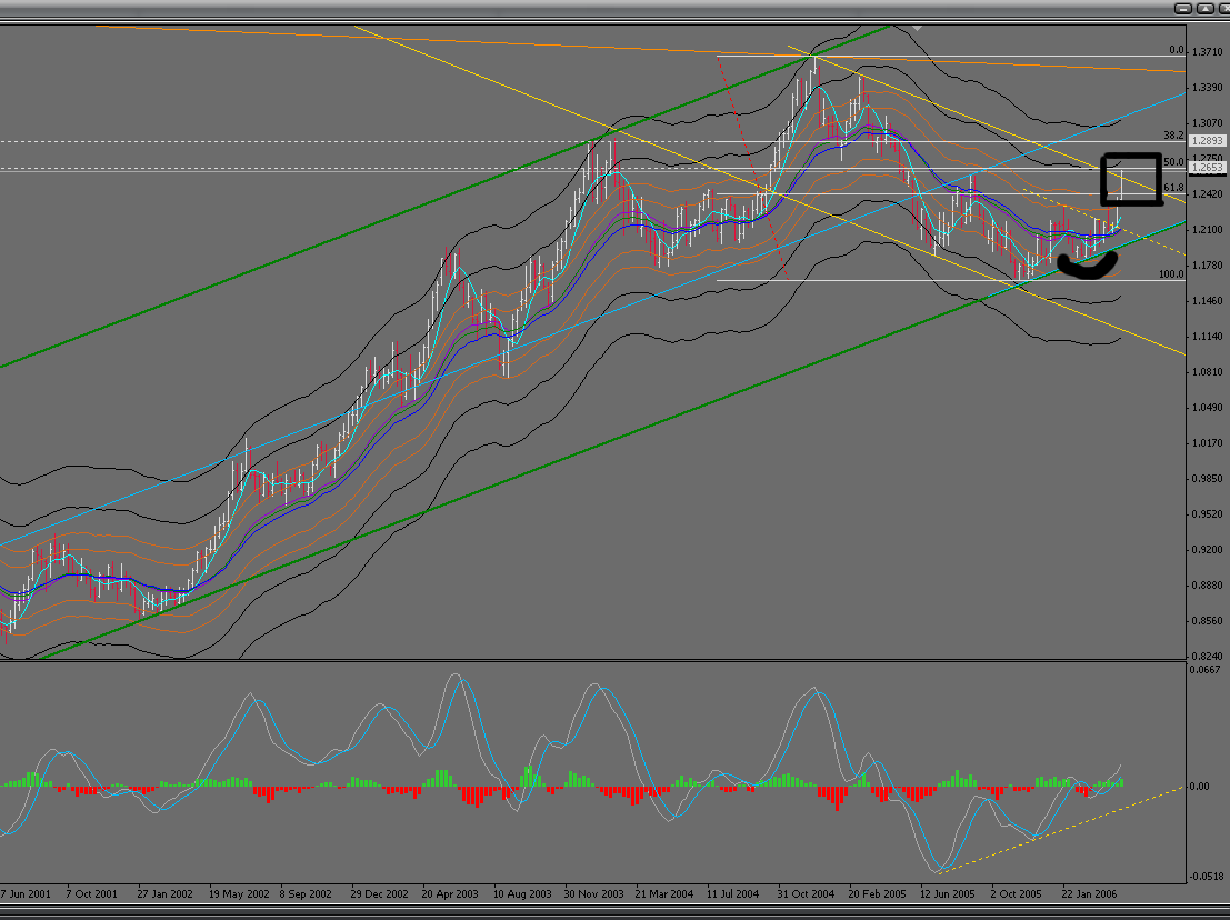 der Euro/Dollar Long Thread 38862