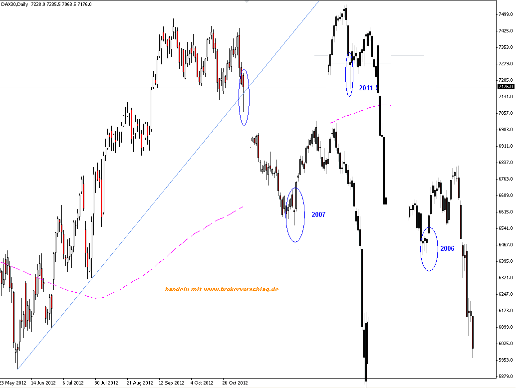 Quo Vadis Dax 2012 - Krise ohne Ende? 552255