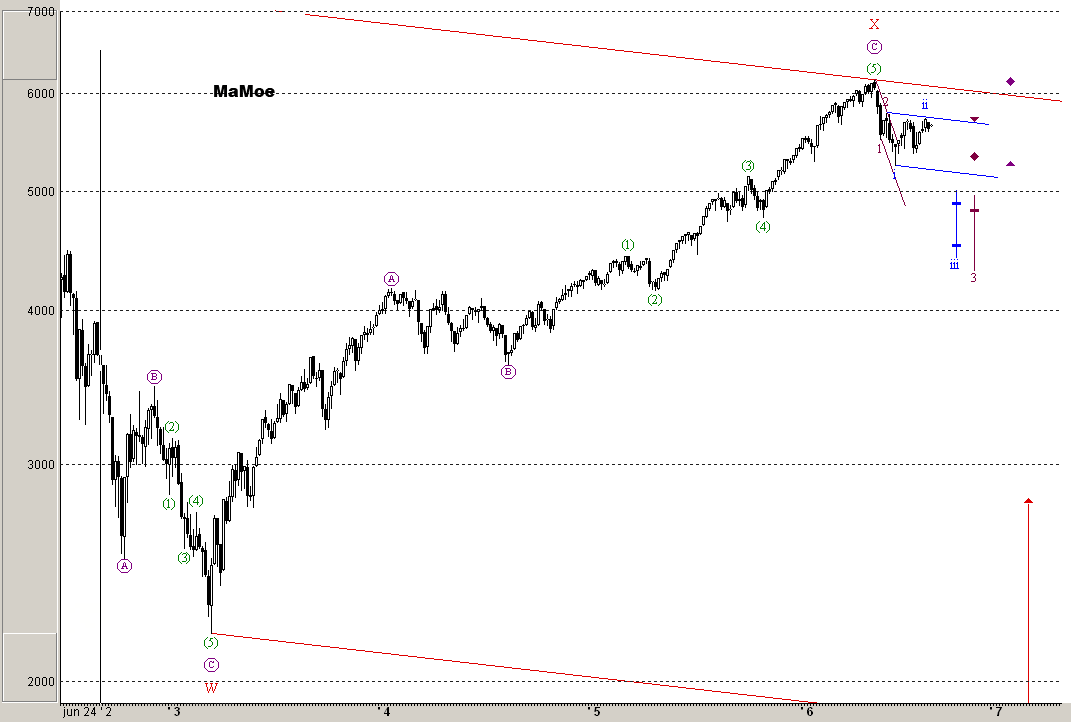 ► Day-Trading: Freitag, den 13.08.2006 51066