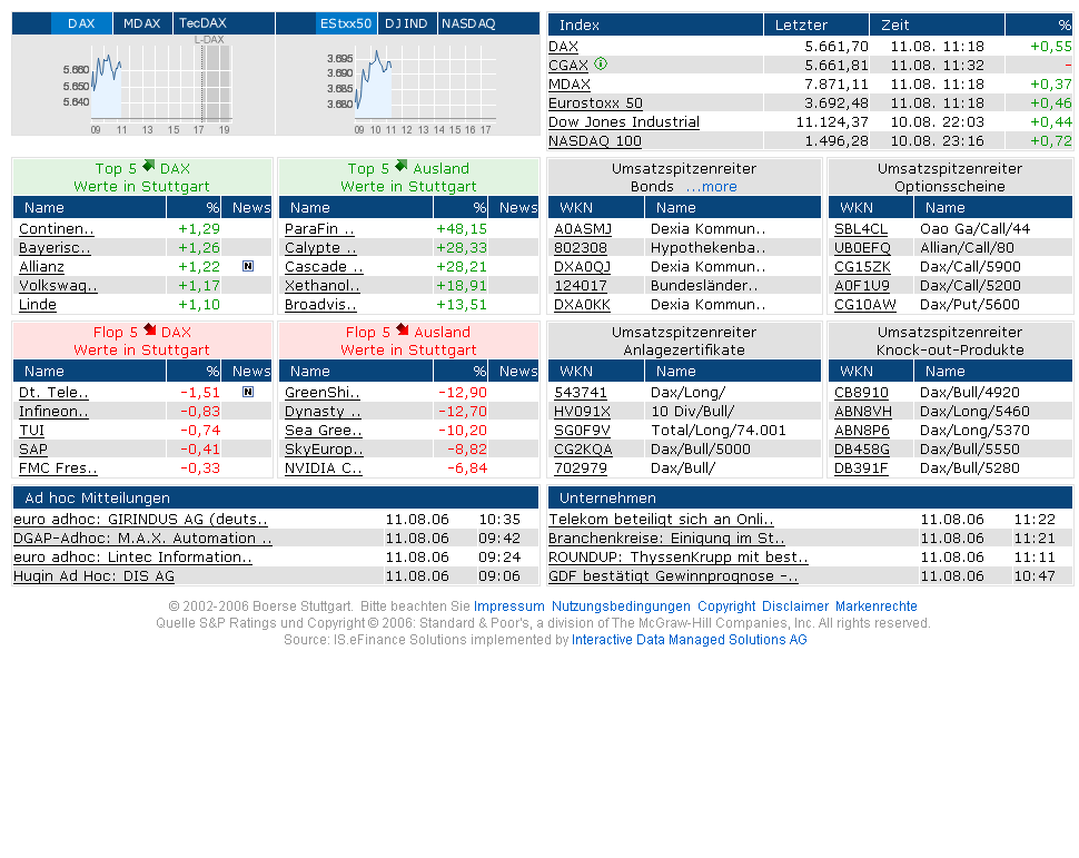 ► Day-Trading: Freitag, den 13.08.2006 51078