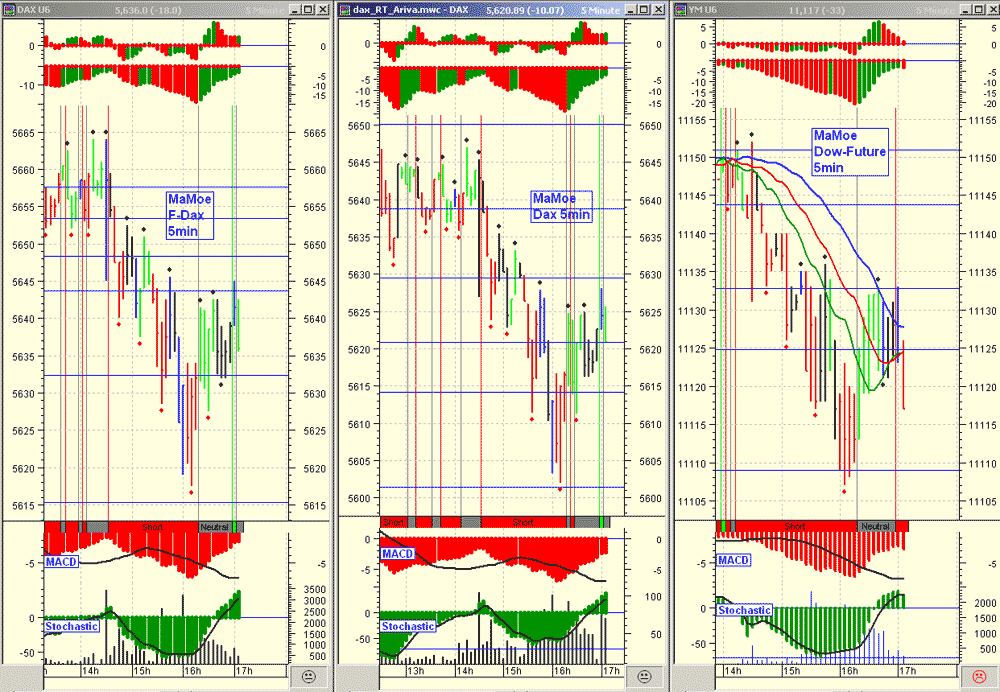 ► Day-Trading: Freitag, den 13.08.2006 51158