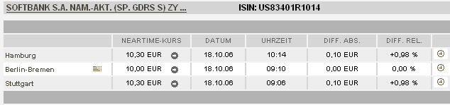 Softbank: Aktuelles Orderbuch Börse Berlin: 62511