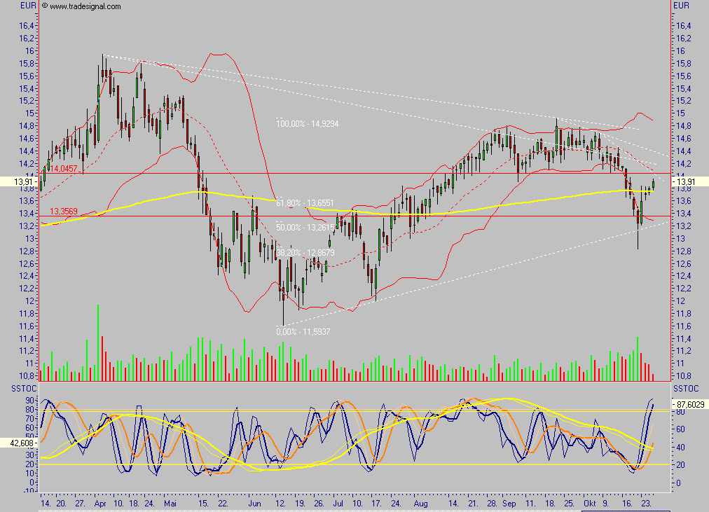 Depfa plc - ein Blick wert 63786