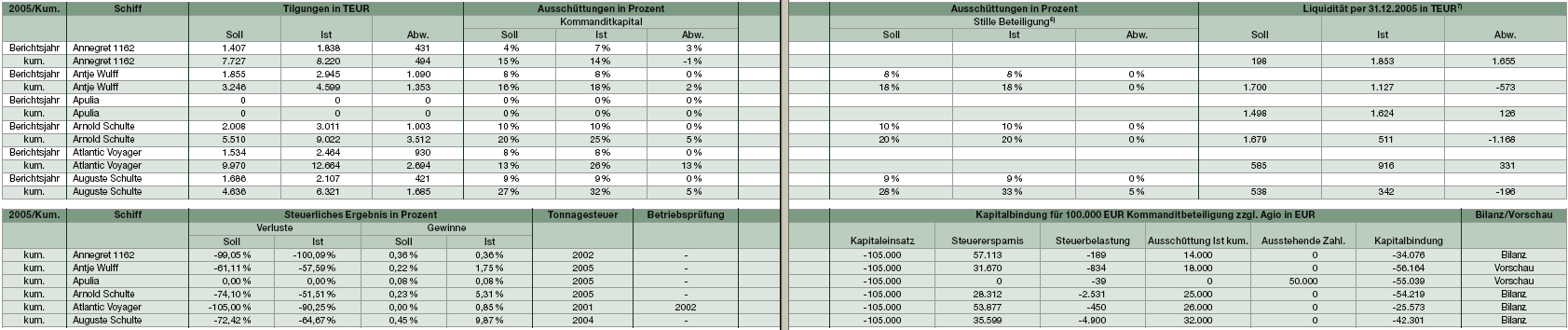 Hohe Gewinne ohne Risiko ? 64931