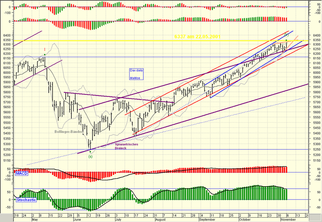 ▶ TTT-Team: Montag, 06.11.2006 65654