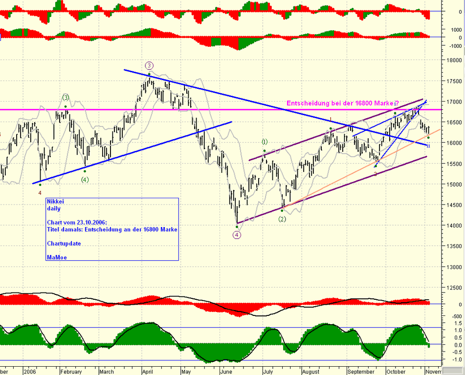 ▶ TTT-Team: Montag, 06.11.2006 65655