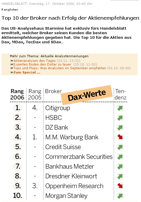 Deutsche Telekom 66579