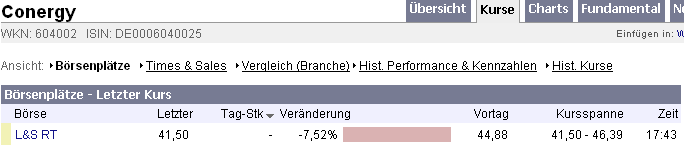 Conergy - nach Korrektur weiteres Potential 66992