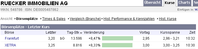 Rücker - ein ausgebombter Immobilenwert ? 67116