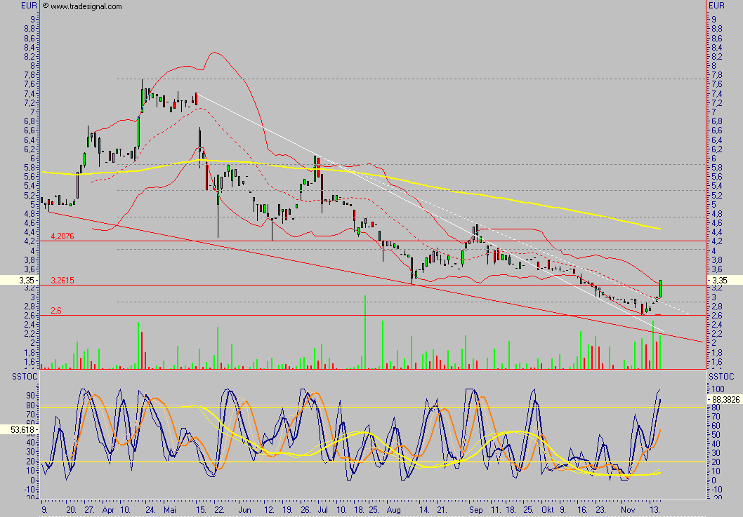 Rücker - ein ausgebombter Immobilenwert ? 67191