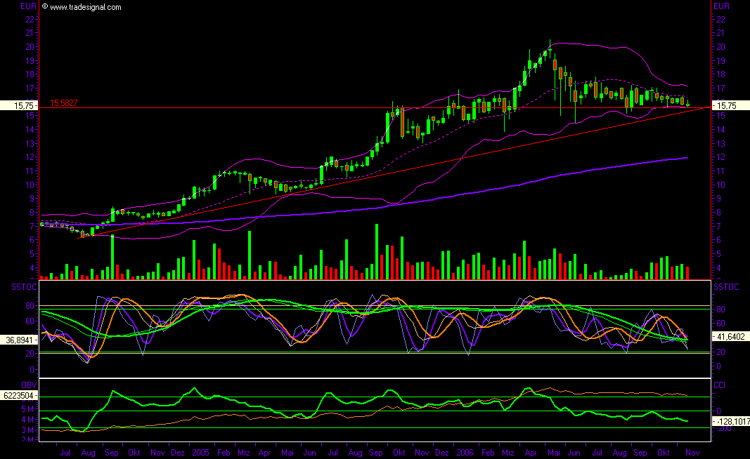Vorsicht Push - Nicht lesen! 67206