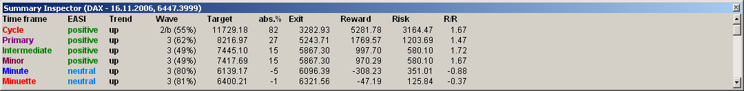 ▶ TTT-Team: Donnerstag, 16.11.2006 67235