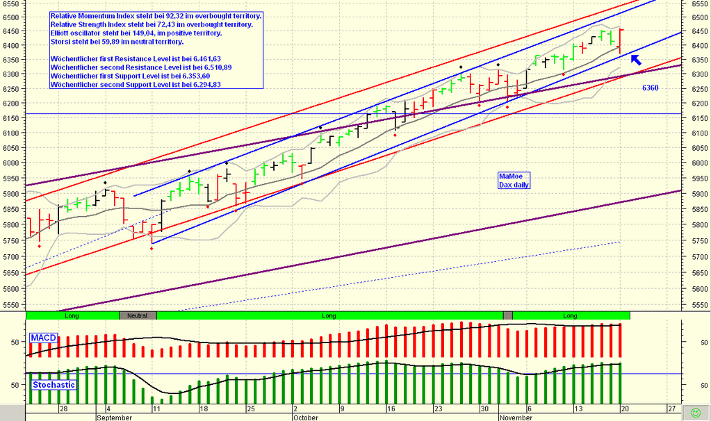▶ TTT-Team: Montag, 20.11.2006 67739