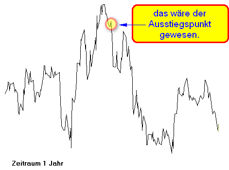Was würden Sie in diesem Fall als Aktionär tun? 67896