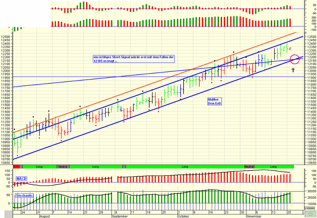 ▶ TTT-Team: Dienstag, 21.11.2006 67903