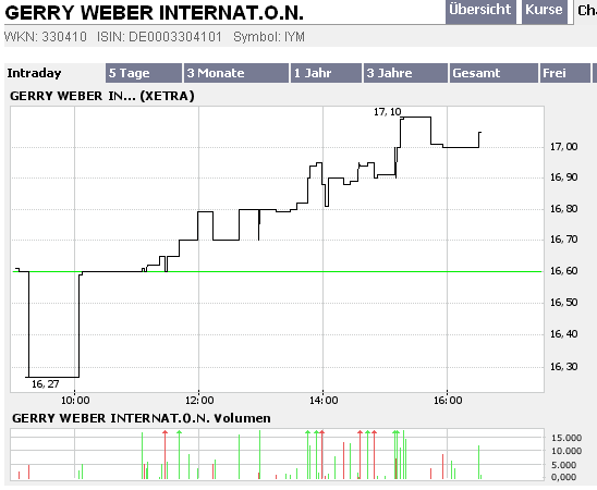 Vorsicht Push - Nicht lesen! 68248