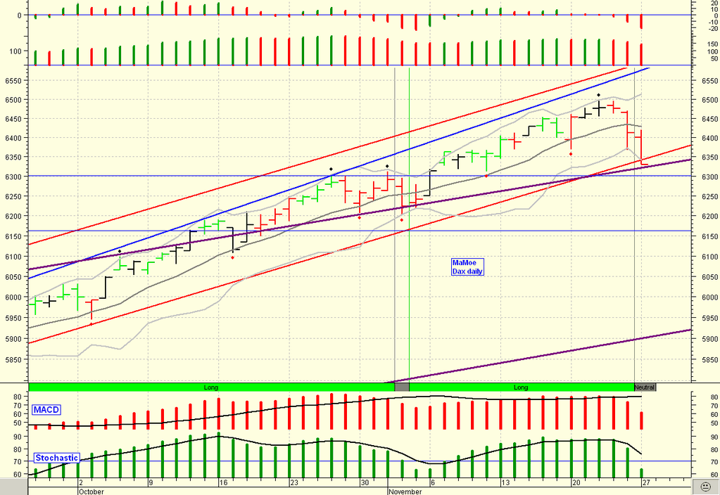▶ TTT-Team: Montag, 27.11.2006 68803
