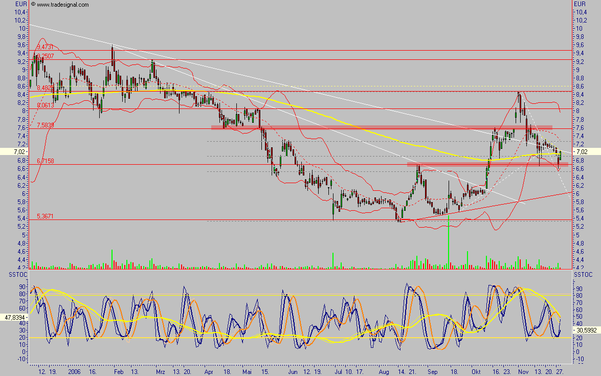 Medigene - der Boden scheint gefünden 69163