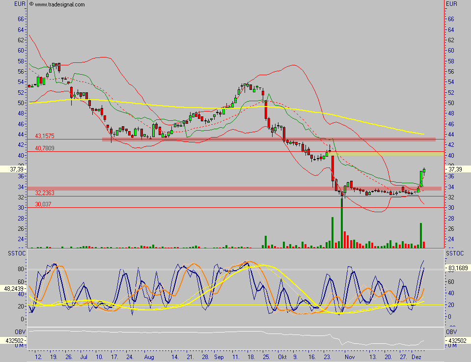 Grenke Leasing 70527