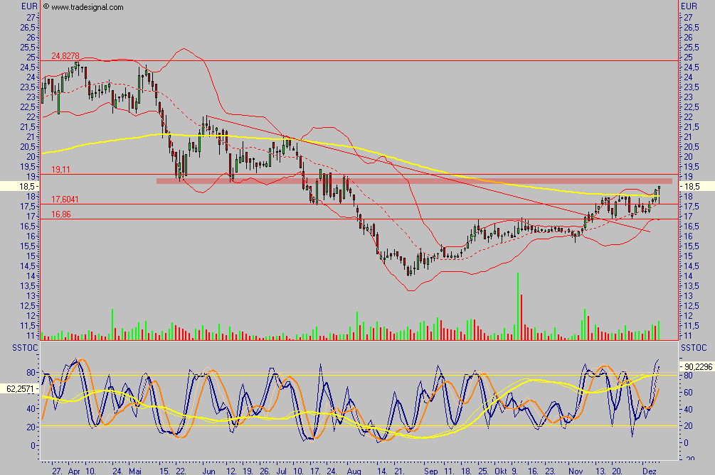 Bricht ADVA jetzt aus? 70687